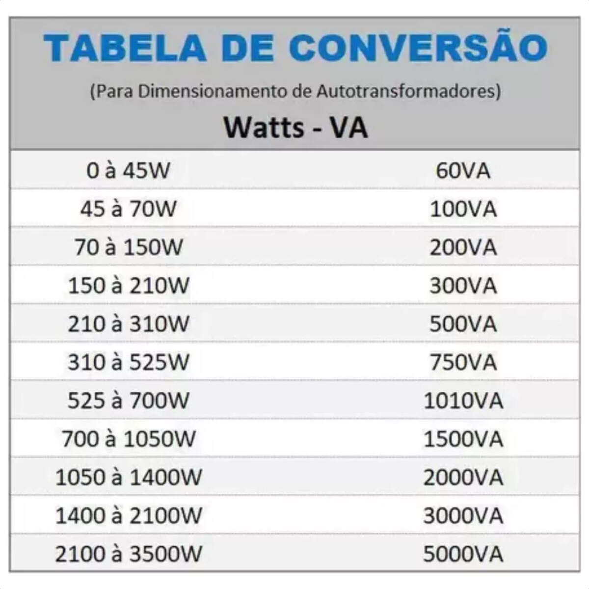 Tabela conversao Watts.jpg